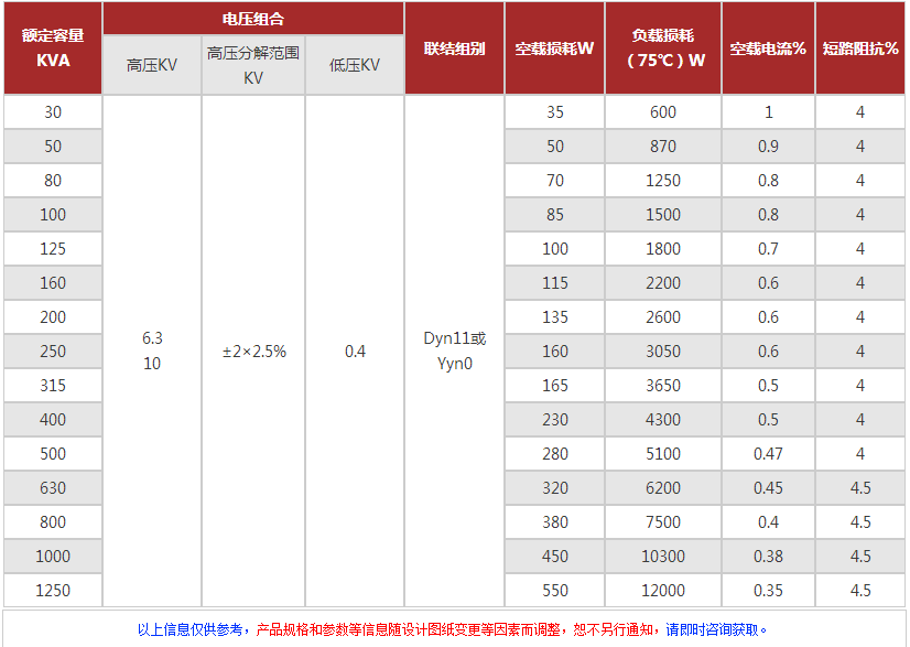 光伏(水利)發(fā)電變壓器 光伏(水利)發(fā)電變壓器